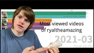Most viewed videos of ryaltheamazing