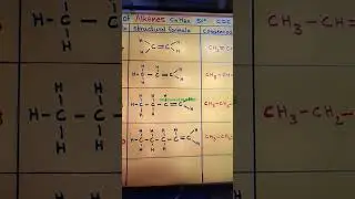 STRUCTURES OF ALKENES 