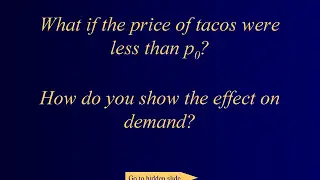 Theory of Demand