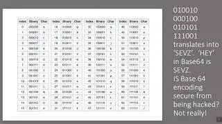 Base 64 Encoding and Using Escape Characters