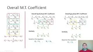 Mass transfer in English | 63 | Calculating overall MT coeff for system with nonlinear equilibrium