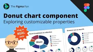 Creating an awesome donut chart data visual as a customizable component.