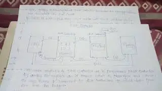 DMA and DMA conroller BY AKANKSHA SONI