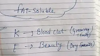 Vitamins KEDA