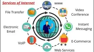What are services of internet? Part02 Full Explanation||ADVANCE INTECH.