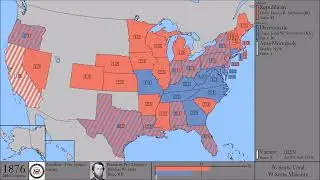 The Political Composition of the US Senate: Every Year (1789-2022)