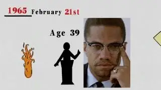Who is Malcolm X...Assassinated!