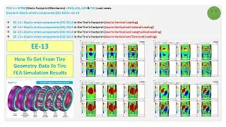 0052 Auto Post Proc with A4 POC1 SFPM S Analysis EE 13