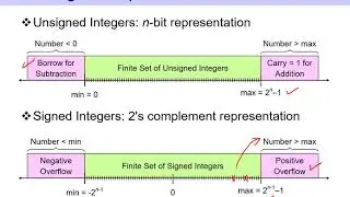 9.5 Addition & Subtraction of Signed Integers in 2's Complement