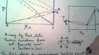 CH5 Real Soln +ve deviation from Raoult's Law and min Azeotrope