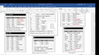 Intro to Embedded Programming