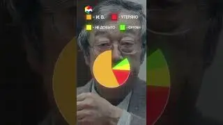 КОМУ ПРИНАДЛЕЖАТ ВСЕ БИТКОИНЫ? РАСПРЕДЕЛЕНИЕ БИТКОИНА
