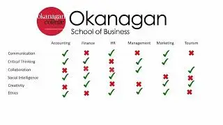 The Future of Business Education