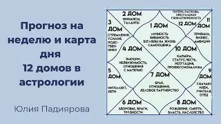 Ведическая Астрология 10/10/21