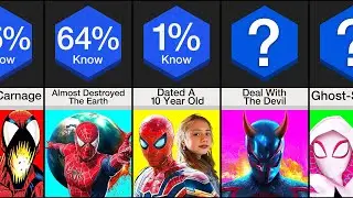 Comparison: You'll Hate Spider-Man After Watching This