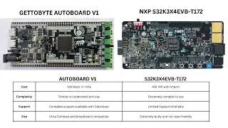 Autoboard V1 Launch Video #NXP S32K344
