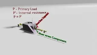 Reaction loads and stress component