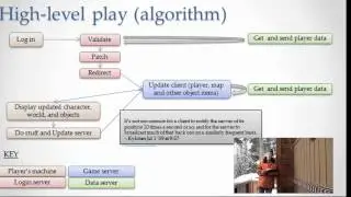 A High Level Algorithm