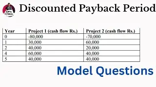 Discounted Payback Period | Model Question | Software Project Management |