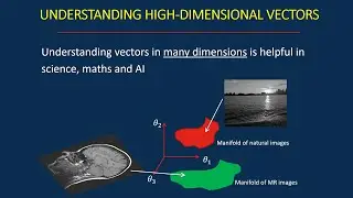 Simple intro to high-dimensional vectors and manifolds