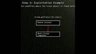 Chrome: Use-after-free in Media Stream component (CVE-2025-8292) 