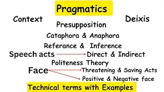 Pragmatics |The study of language #linguistics