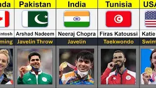 2024 Olympics Winners From Different Countries | Global Rank