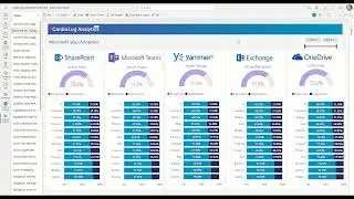Innovative tools to boost adoption on SharePoint & M365 through engagement and gamification