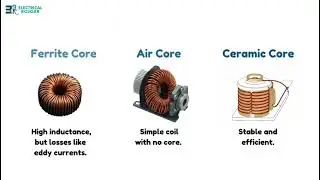 Showcasing Collegites AI Services for ElectricalRojgar.com