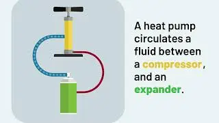 How does a heat pump work