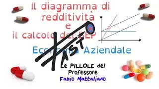 Il diagramma di redditività e BEP - FAST
