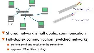 Ethernet (contd.) - 6 : Full-duplex Ethernet