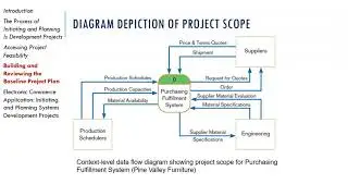 Systems Analysis and Design - Baseline Project Plan