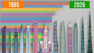 World's Tallest Buildings by Years (1885-2026)