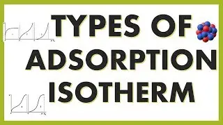 TYPES OF ADSORPTION ISOTHERMS