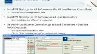 VE Desktop for HP Software 5 00 HP LoadRunner