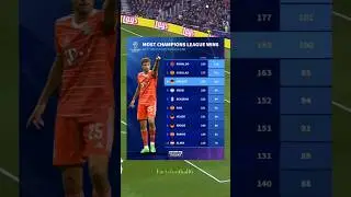 Most Champions league wins #football #messi #ronaldo #muller #neuer #casillas #xavi #benzema #kroos