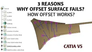 Class-A to B-surface-CATIA V5: HOW OFFSET WORKS? AND '3' MAIN REASONS WHY OFFSET FAILS?