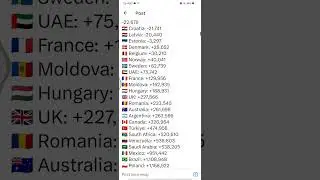 Population yearly change:
