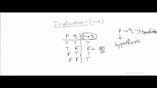 3.Propositional Logic/Calculus :  Implication
