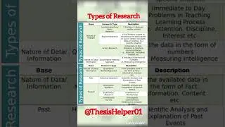 Types of Research 