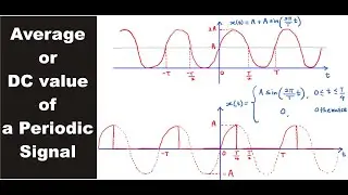 Average or dc value of a periodic Signal