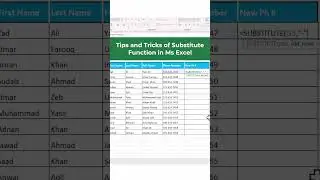 Tips and Tricks of Substitute Function in Ms Excel  #excel #excelfunction  #shortsfeed