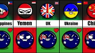 Countries that Love/Hate Australia 