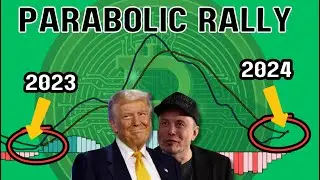 This indicator PROVES Bitcoin is going to $100k