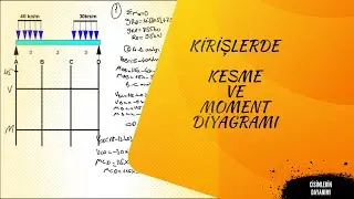 Kirişlerde kesme ve eğilme moment diyagramı çizimi