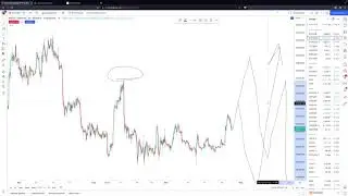 Обзор рынка 28.10.2022