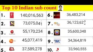 Top 10 indian youtube live subscriber count  #teseries