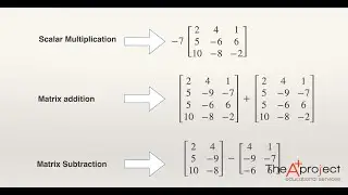 Addition, Subtraction, and Scalar Multiplication - Matrix Operations