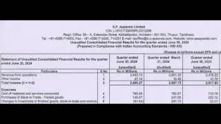 SP Apparels Results | SP Apparels Latest Results | SP Apparels Share News | SP Apparels Q1 Results